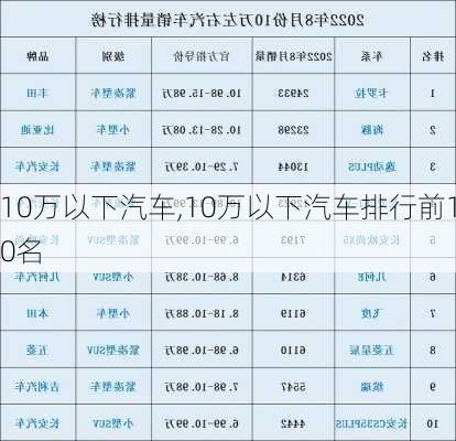 10万以下汽车,10万以下汽车排行前10名