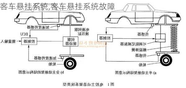 客车悬挂系统,客车悬挂系统故障