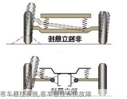 客车悬挂系统,客车悬挂系统故障