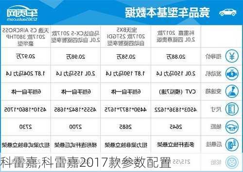 科雷嘉,科雷嘉2017款参数配置