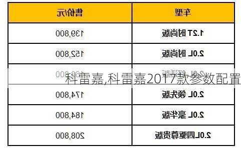 科雷嘉,科雷嘉2017款参数配置