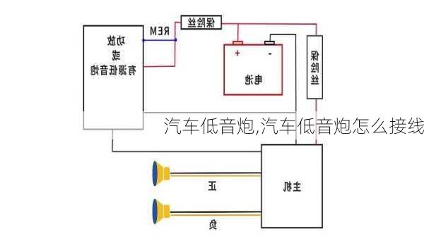 汽车低音炮,汽车低音炮怎么接线