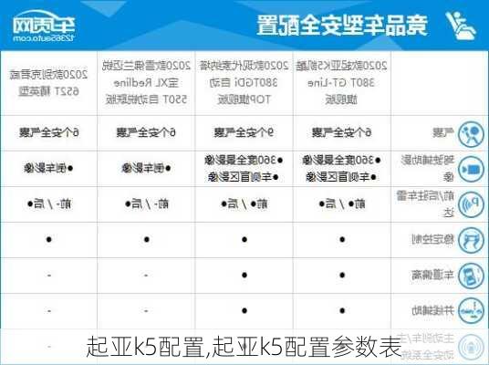 起亚k5配置,起亚k5配置参数表