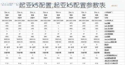 起亚k5配置,起亚k5配置参数表