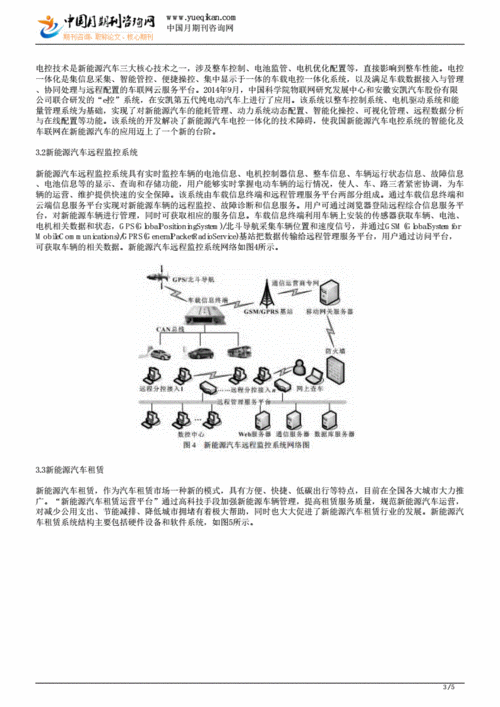 车联网技术与应用,车联网技术与应用课程总结