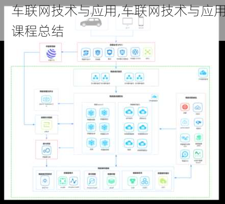 车联网技术与应用,车联网技术与应用课程总结