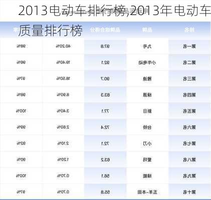 2013电动车排行榜,2013年电动车质量排行榜