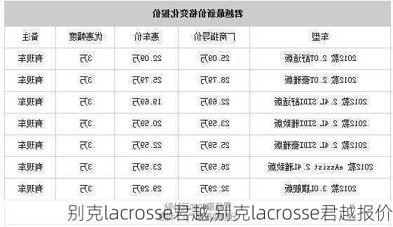 别克lacrosse君越,别克lacrosse君越报价