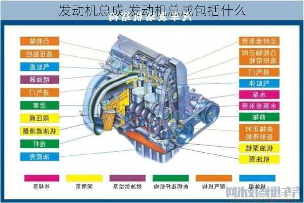 发动机总成,发动机总成包括什么