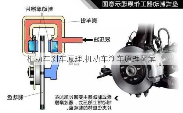 机动车刹车原理,机动车刹车原理图解