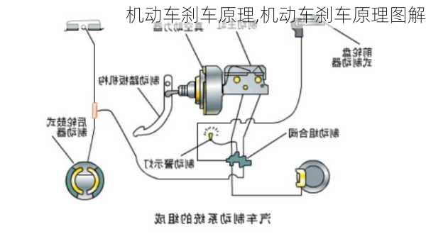 机动车刹车原理,机动车刹车原理图解