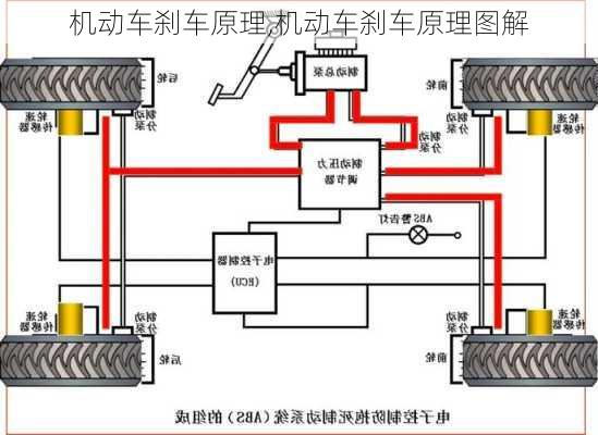 机动车刹车原理,机动车刹车原理图解