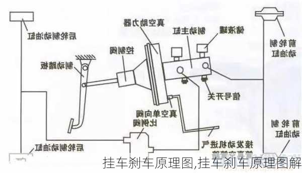 挂车刹车原理图,挂车刹车原理图解