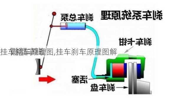 挂车刹车原理图,挂车刹车原理图解