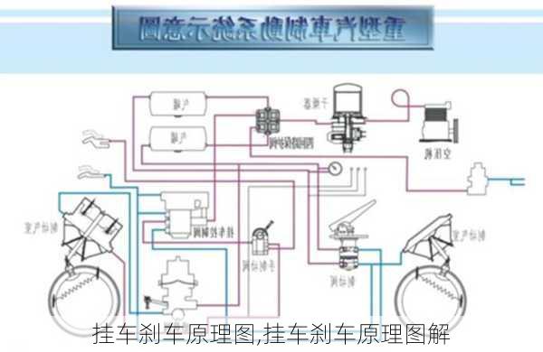 挂车刹车原理图,挂车刹车原理图解