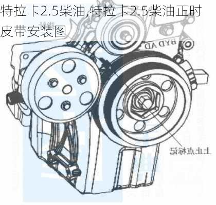 特拉卡2.5柴油,特拉卡2.5柴油正时皮带安装图