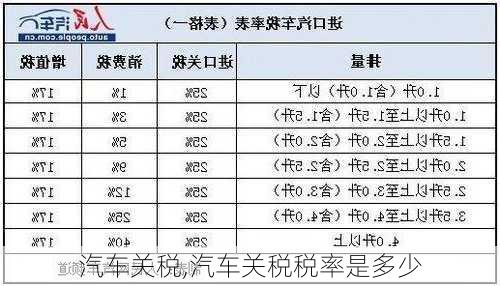 汽车关税,汽车关税税率是多少