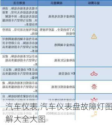 汽车仪表,汽车仪表盘故障灯图解大全大图