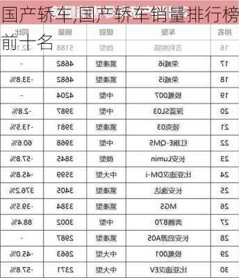 国产轿车,国产轿车销量排行榜前十名