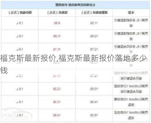 福克斯最新报价,福克斯最新报价落地多少钱