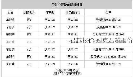 君越报价,别克君越报价