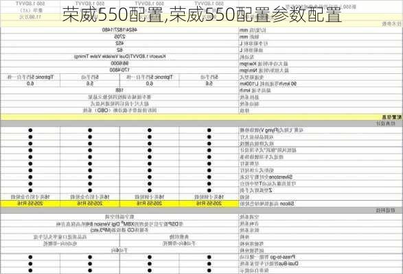 荣威550配置,荣威550配置参数配置