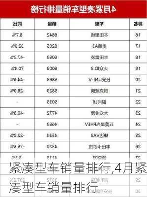 紧凑型车销量排行,4月紧凑型车销量排行