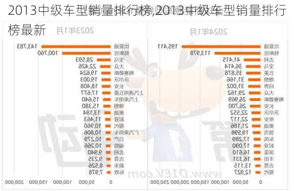 2013中级车型销量排行榜,2013中级车型销量排行榜最新