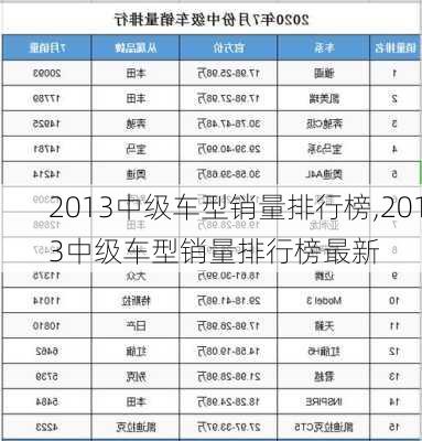 2013中级车型销量排行榜,2013中级车型销量排行榜最新