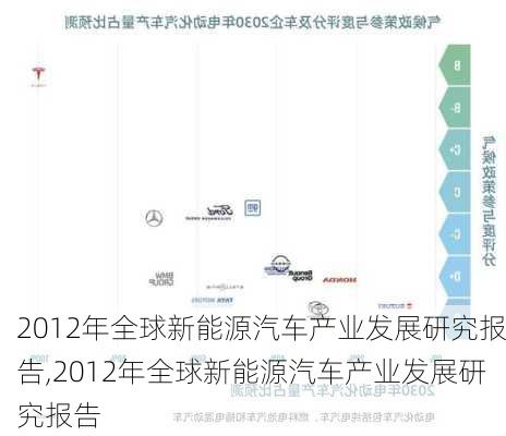 2012年全球新能源汽车产业发展研究报告,2012年全球新能源汽车产业发展研究报告