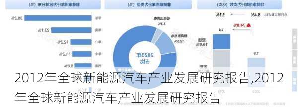 2012年全球新能源汽车产业发展研究报告,2012年全球新能源汽车产业发展研究报告