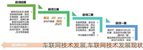 车联网技术发展,车联网技术发展现状