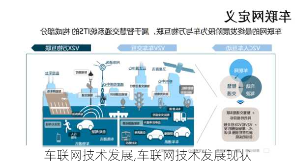车联网技术发展,车联网技术发展现状