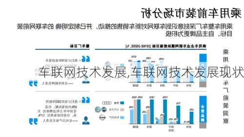 车联网技术发展,车联网技术发展现状