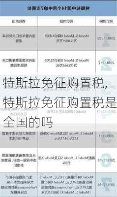 特斯拉免征购置税,特斯拉免征购置税是全国的吗