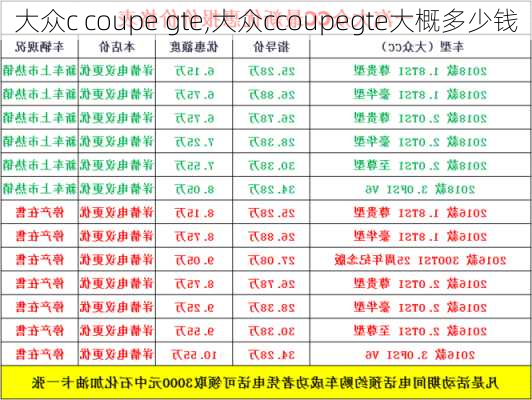 大众c coupe gte,大众ccoupegte大概多少钱