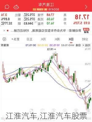 江淮汽车,江淮汽车股票