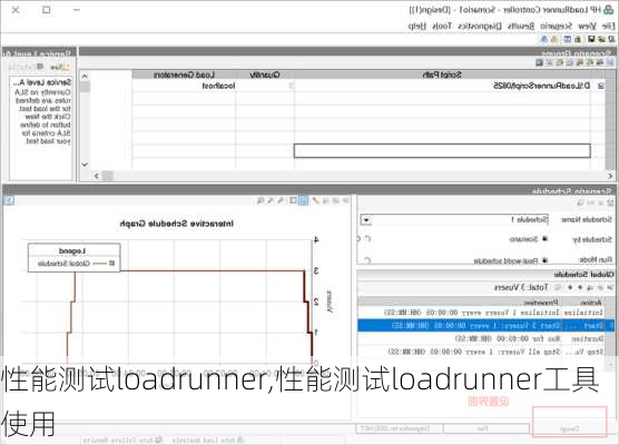 性能测试loadrunner,性能测试loadrunner工具使用