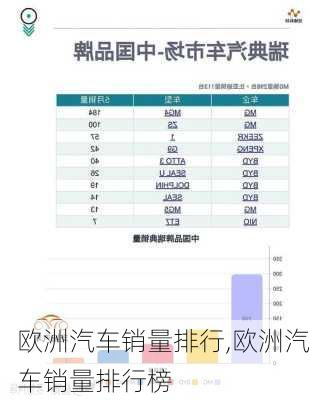 欧洲汽车销量排行,欧洲汽车销量排行榜