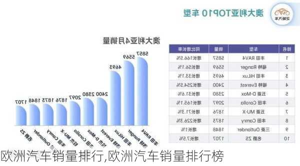 欧洲汽车销量排行,欧洲汽车销量排行榜