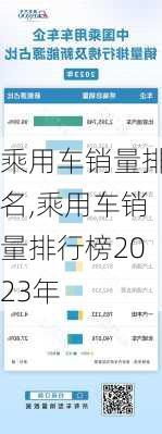 乘用车销量排名,乘用车销量排行榜2023年