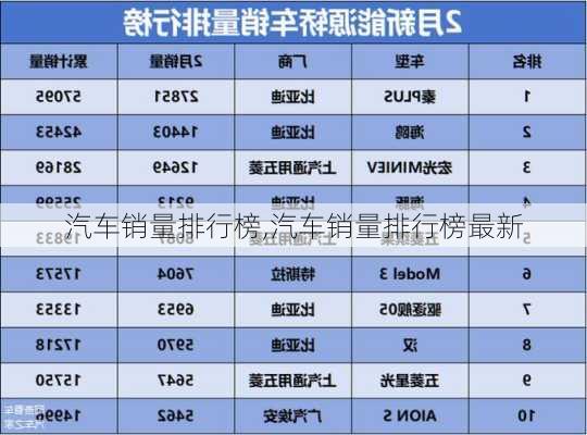 汽车销量排行榜,汽车销量排行榜最新