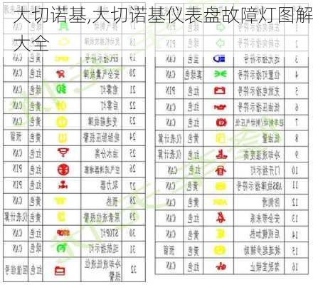 大切诺基,大切诺基仪表盘故障灯图解大全