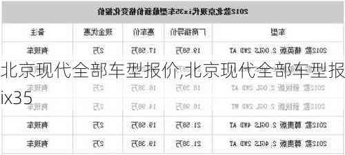 北京现代全部车型报价,北京现代全部车型报价ix35