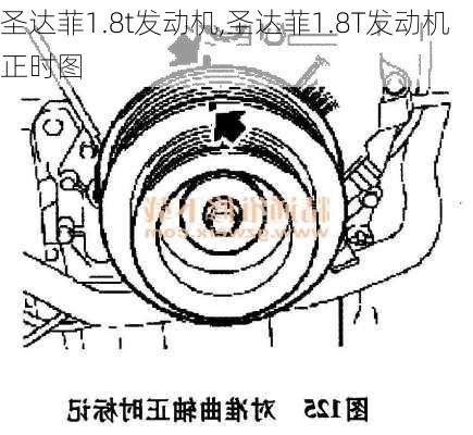 圣达菲1.8t发动机,圣达菲1.8T发动机正时图
