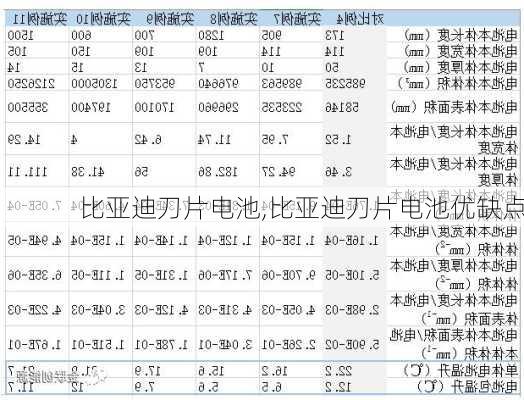 比亚迪刀片电池,比亚迪刀片电池优缺点