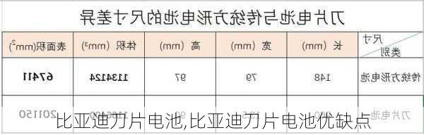 比亚迪刀片电池,比亚迪刀片电池优缺点