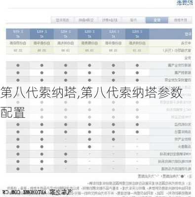 第八代索纳塔,第八代索纳塔参数配置