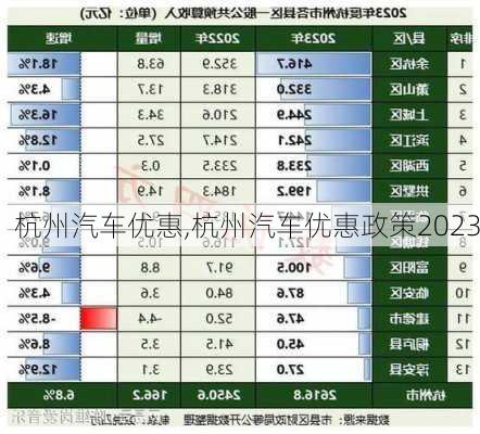 杭州汽车优惠,杭州汽车优惠政策2023