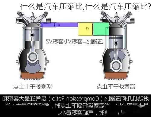 什么是汽车压缩比,什么是汽车压缩比?